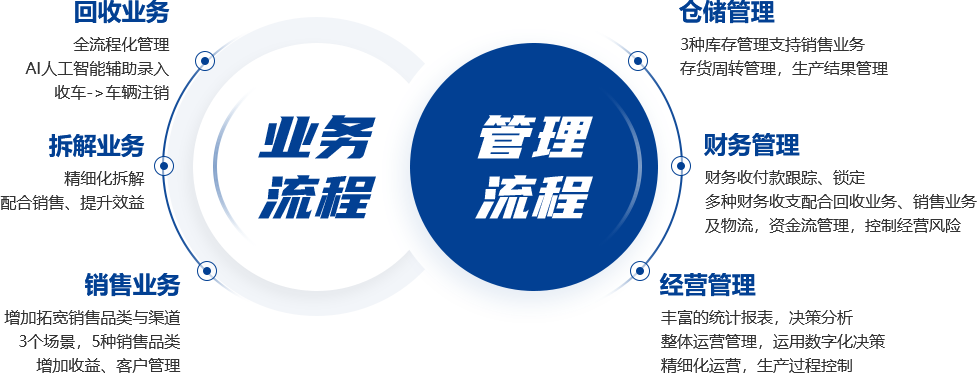 企業(yè)管理模塊