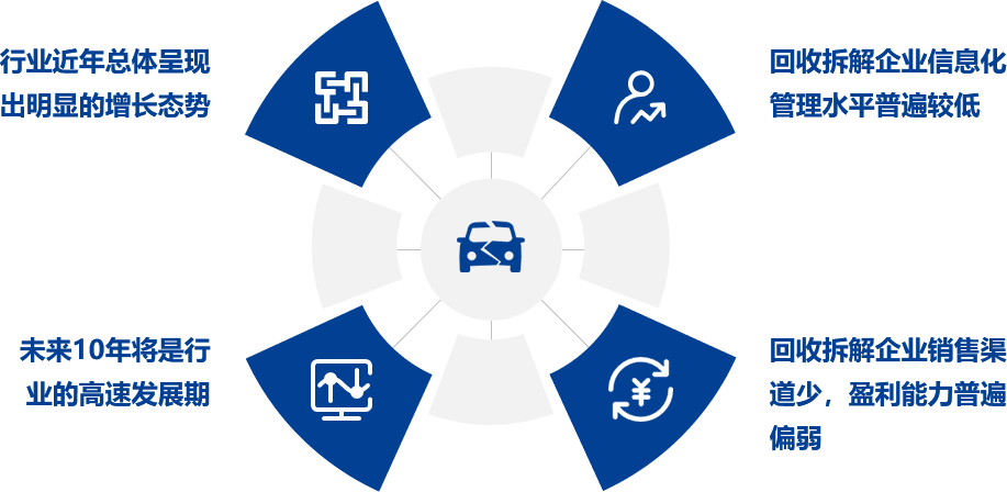 行業(yè)現(xiàn)狀與痛點(diǎn)